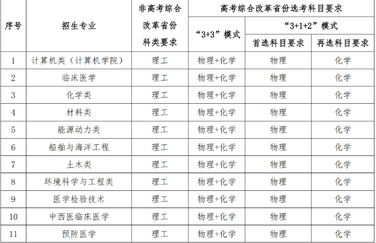 华中科技大学2025年高校专项计划招生简章