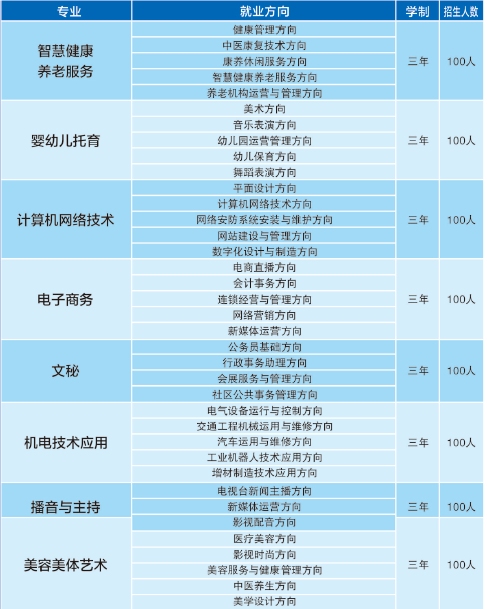 衡阳万博职业技术学校2025年招生简章