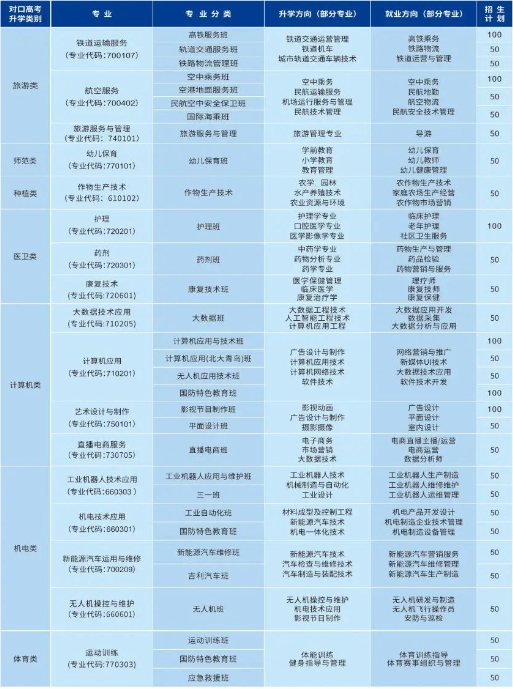 2025年长沙铁路航空中等职业学校招生简章