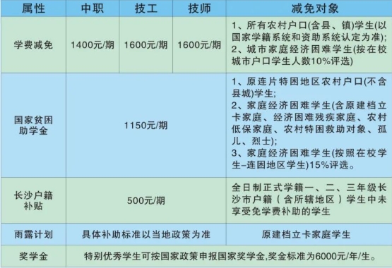 湖南建筑高级技工学校2025年招生简章