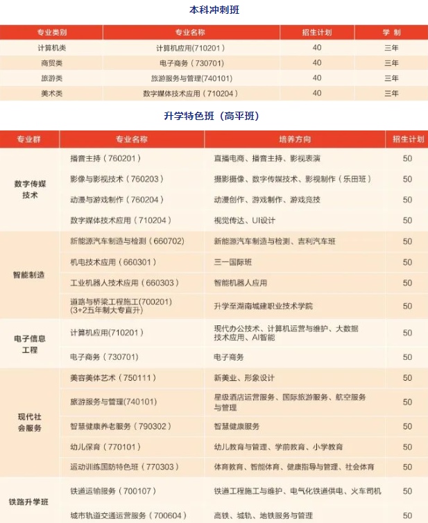 长沙市湘华中等职业学校2025年招生简章