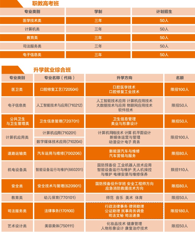 长沙融城理工中等职业学校2025年招生简章