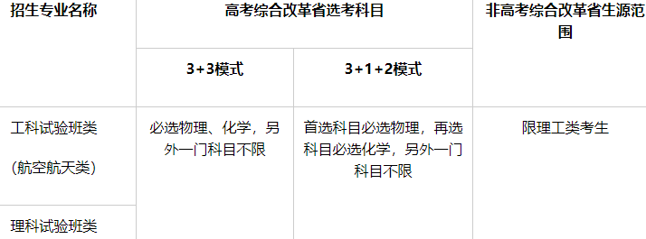 北京航空航天大学2025年“宏志计划”（高校专项计划）招生简章