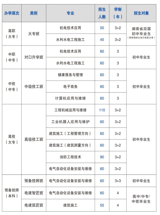 湖南工程技师学院2025年招生简章