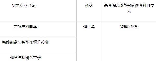 北京理工大学2025年“筑梦计划”招生简章