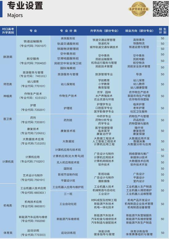 2025年长沙中部铁路航空中等职业学校招生简章