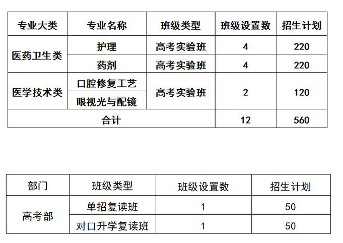2025年湖南医药职业中等专业学校招生简章