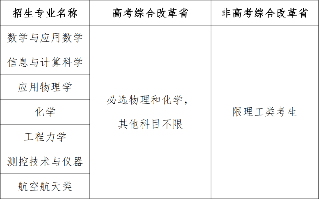 北京航空航天大学2025年强基计划招生简章