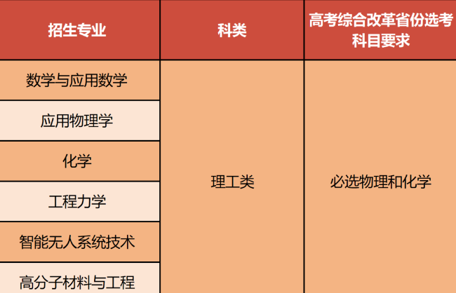 北京理工大学2025年“强基计划”招生简章