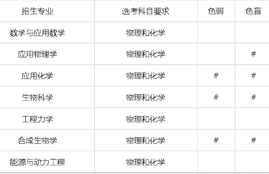 天津大学2025年强基计划招生简章