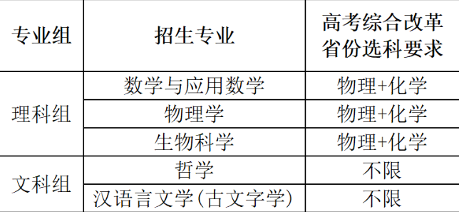 华东师范大学2025年强基计划招生简章