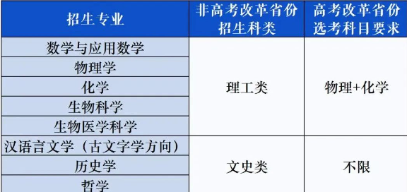 山东大学2025年强基计划招生简章