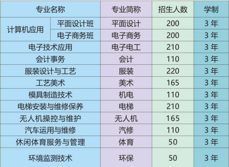邵阳县工业职业技术学校2025年招生简章