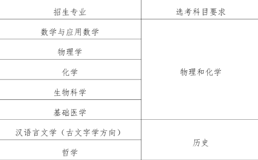 华中科技大学2025年强基计划招生简章