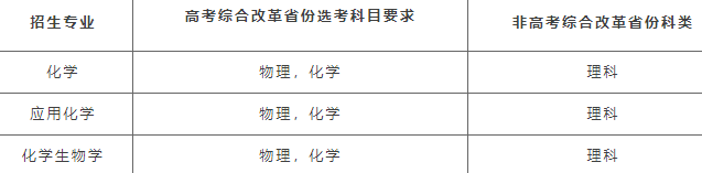 湖南大学2025年强基计划招生简章