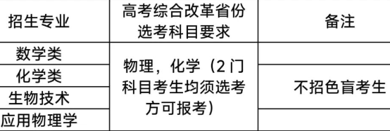华南理工大学2025年强基计划招生简章
