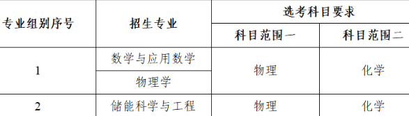 重庆大学2025年强基计划招生简章
