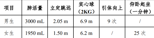 重庆大学2025年强基计划招生简章