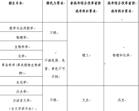 兰州大学2025年强基计划招生简章