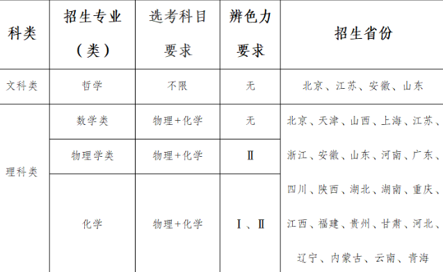 东南大学2025年强基计划招生简章
