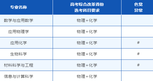 中南大学2025年强基计划招生简章