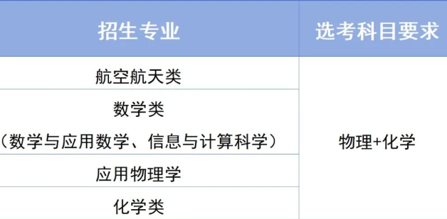 西工大2025年强基计划招生简章