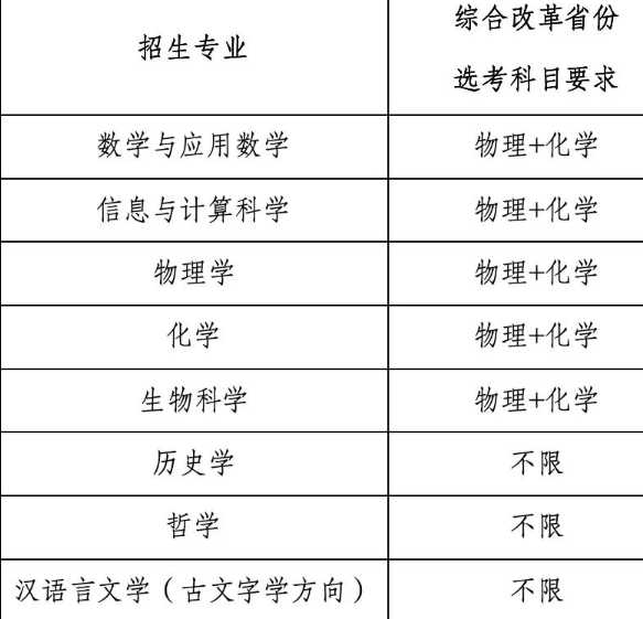 南开大学2025年强基计划招生简章