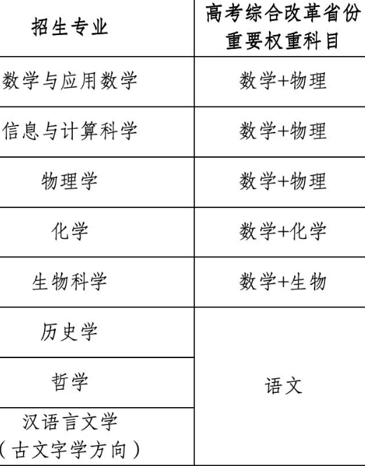 南开大学2025年强基计划招生简章