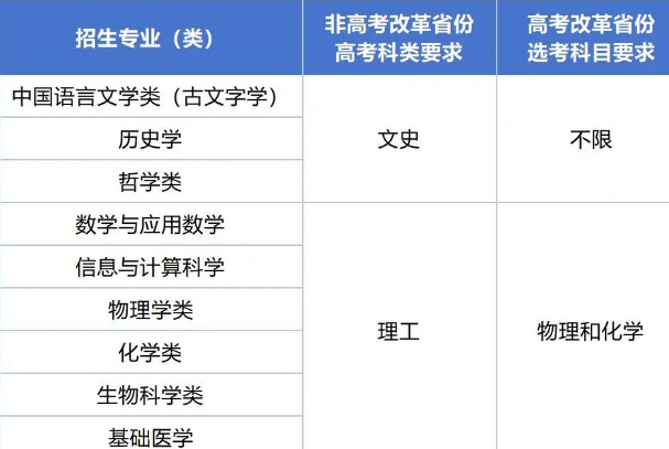复旦大学2025年强基计划招生简章