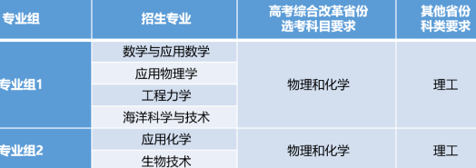 同济大学2025年强基计划招生简章