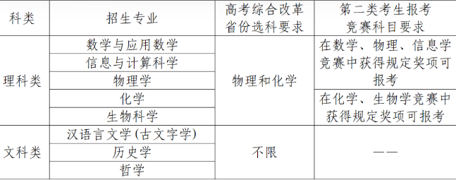 南京大学2025年强基计划招生简章
