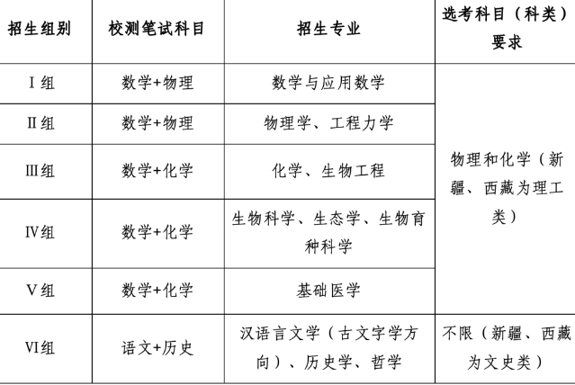 浙江大学2025年强基计划招生简章