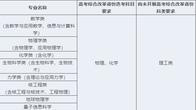 中国科学技术大学2025年强基计划招生简章