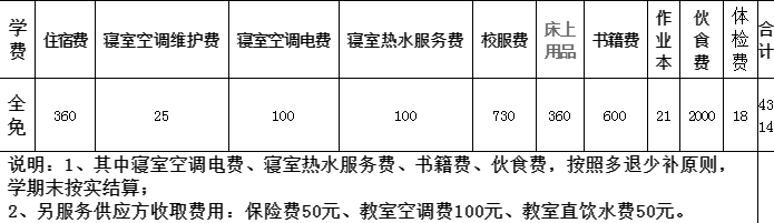 祁东县职业中等专业学校招生代码是多少