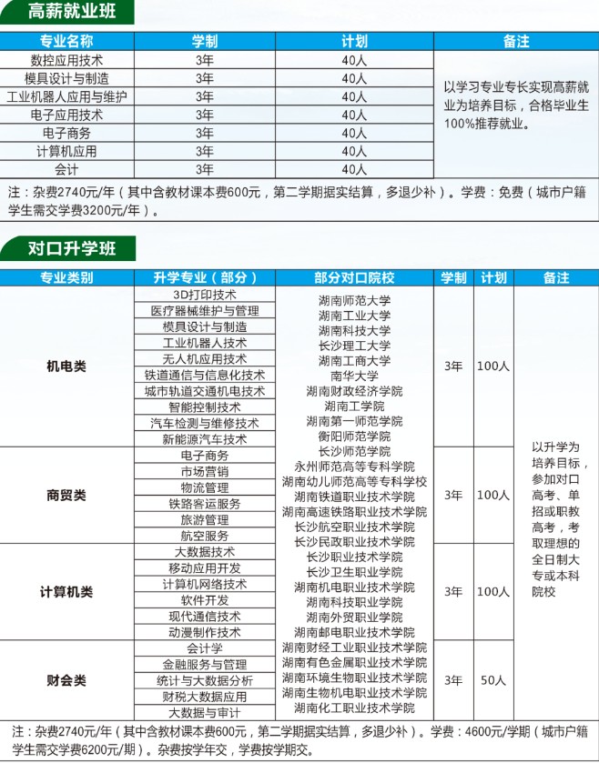 衡阳工业机电中等职业学校2025年招生简章
