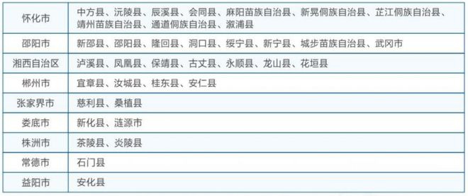 2025年湖南龙骧交通学校招生简章