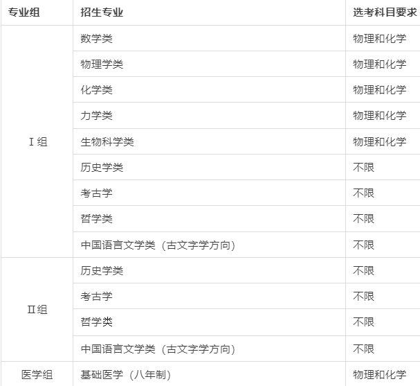 北京大学2025年强基计划招生简章