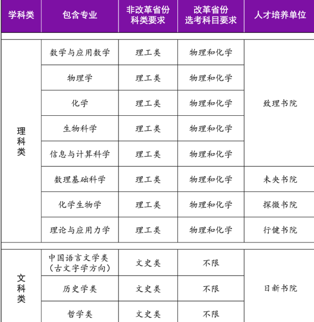 清华大学2025年强基计划招生简章