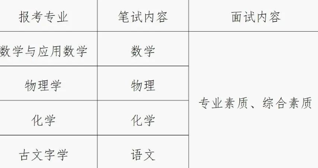 吉林大学2025年强基计划招生简章