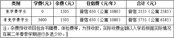 2025年核工业卫生学校招生简章