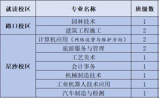 长沙县职业中专学校2025年招生公告