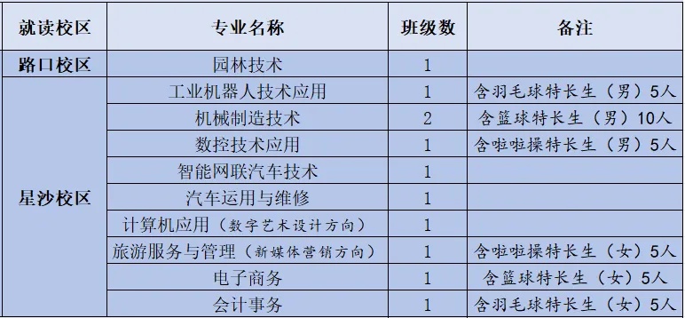 长沙县职业中专学校2025年招生公告