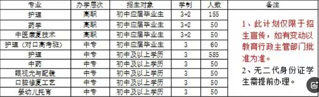 核工业卫生学校2025年招生人数