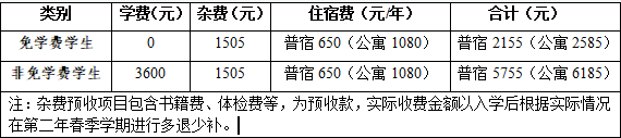 核工业卫生学校教学质量怎么样