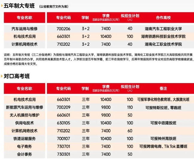 株洲第一职业技术学校2025年招生简章