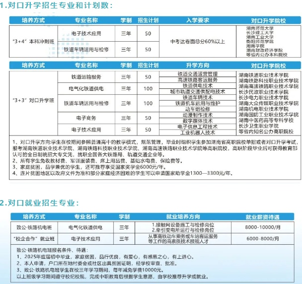 2025年株洲铁路机电职业技术学校招生简章
