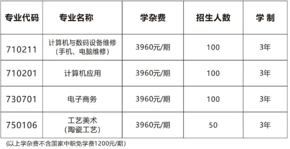株洲市渌江职业技术学校2025年招生简章
