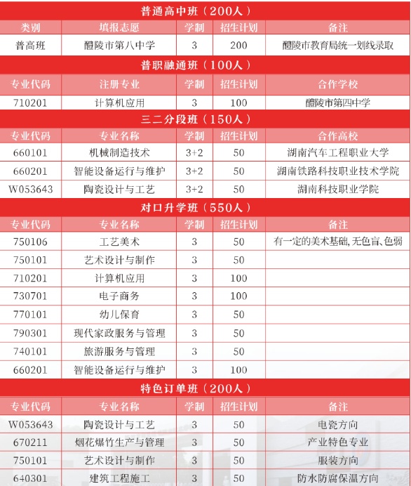 2025年醴陵市陶瓷烟花职业技术学校招生简章