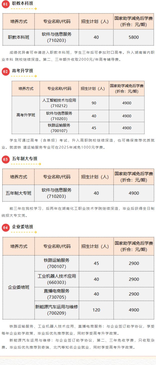 株洲人工智能职业技术学校2025年招生人数及学费