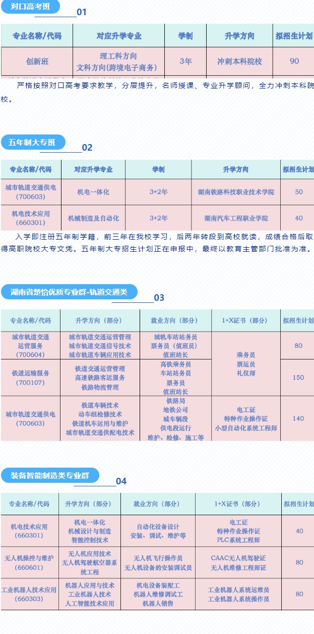 株洲轨道交通学校2025年招生人数及荣誉